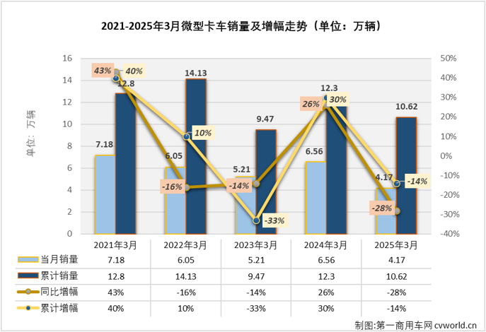 微卡排1.png