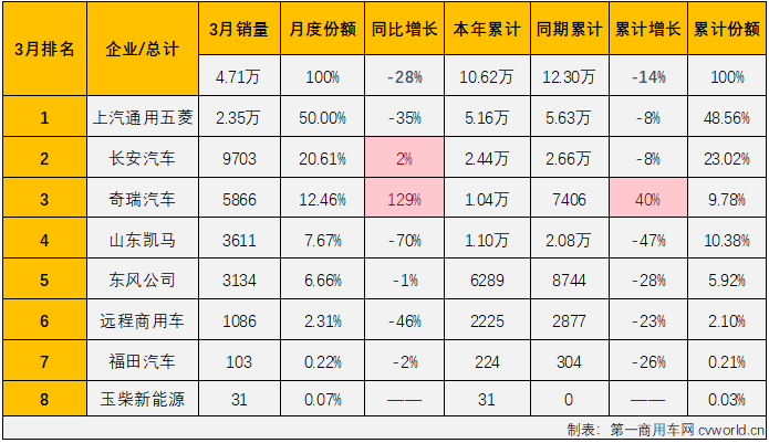 微卡排2.png