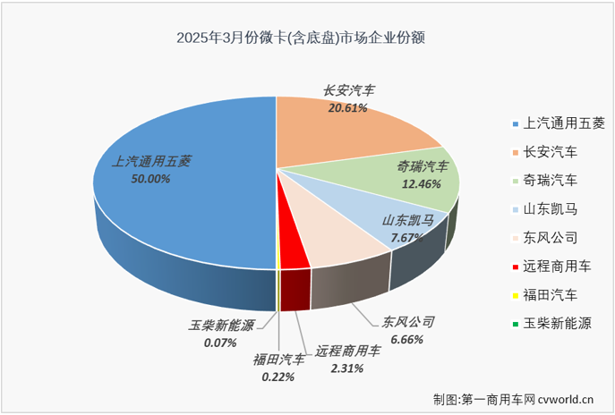 微卡排3.png