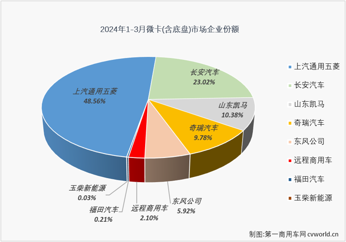 微卡排4.png