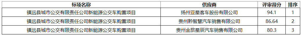 鎮(zhèn)遠(yuǎn)1.png
